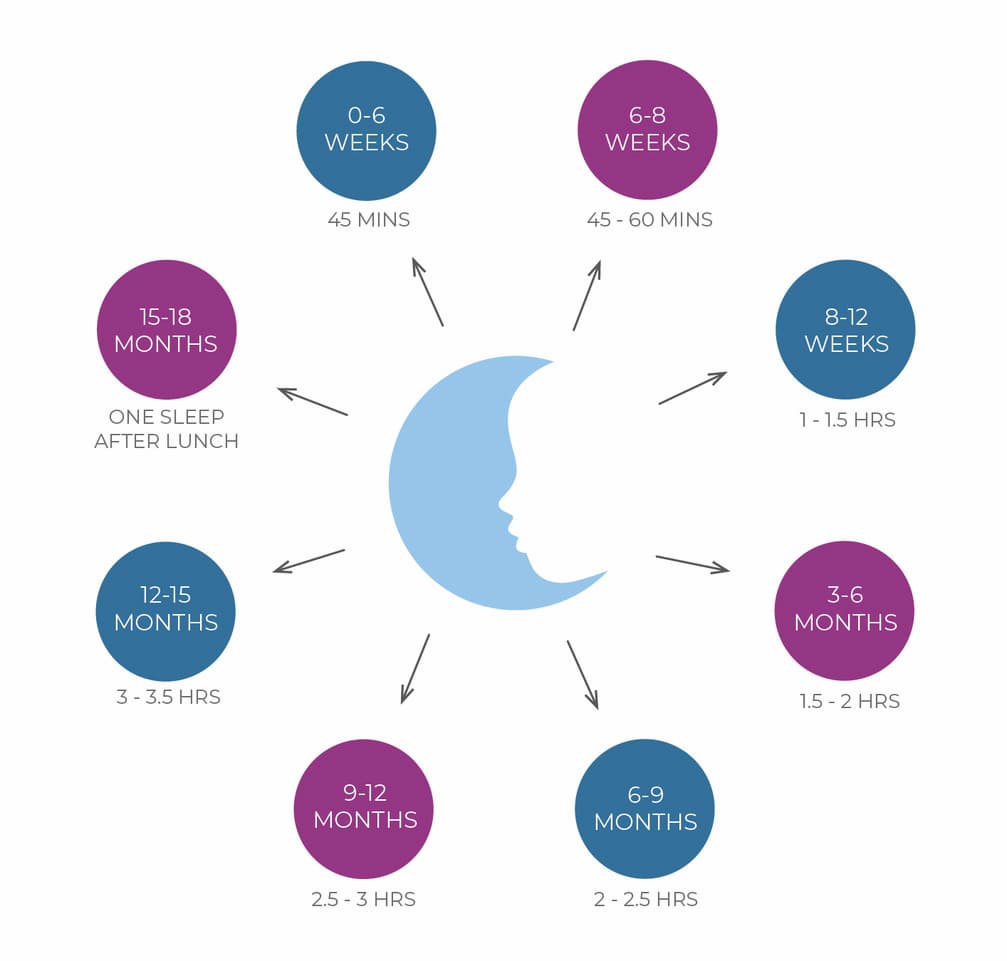 What is a wake window & do they really matter?